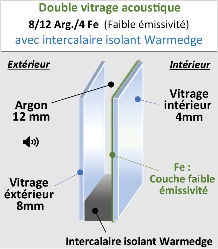 Vitrage Acoustique 8/12/4