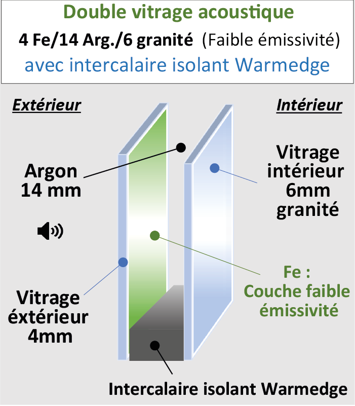 Vitrage Acoustique 4/14/6 imprimé 200