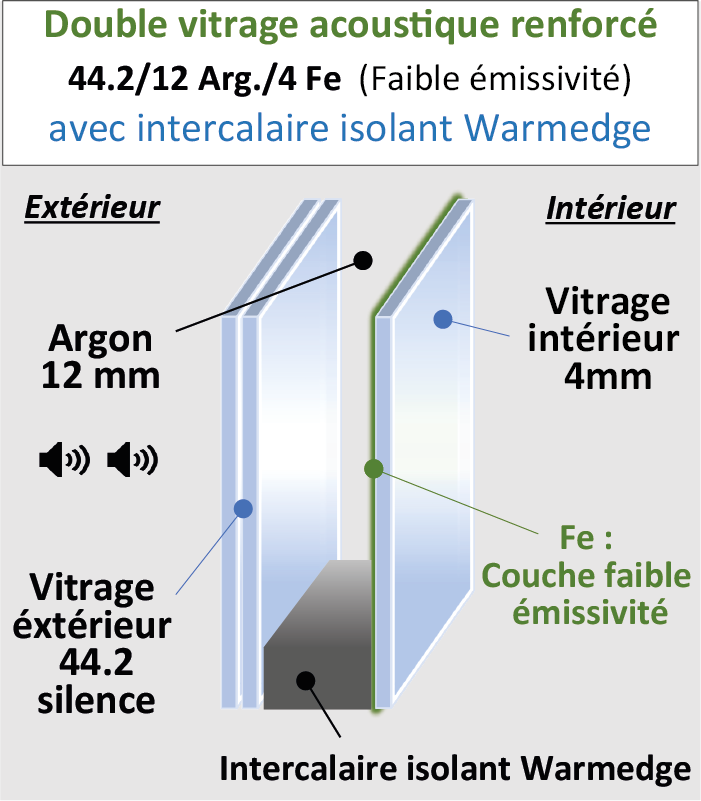 Vitrage Acoustique renforcé 44.2/12/4