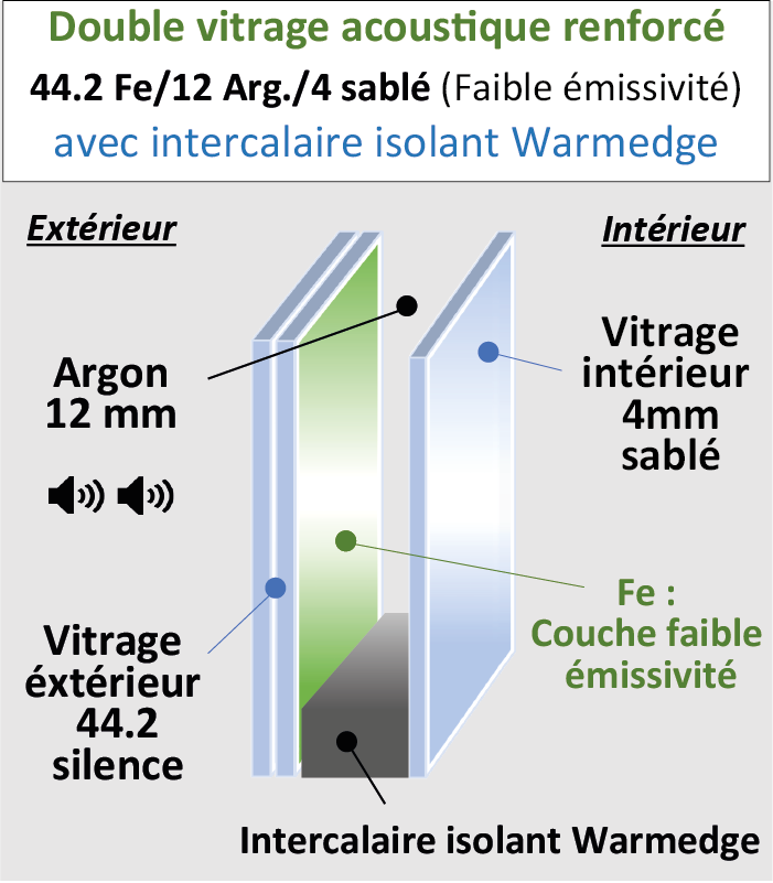 Vitrage Acoustique renforcé 44./12/4 dépoli acide