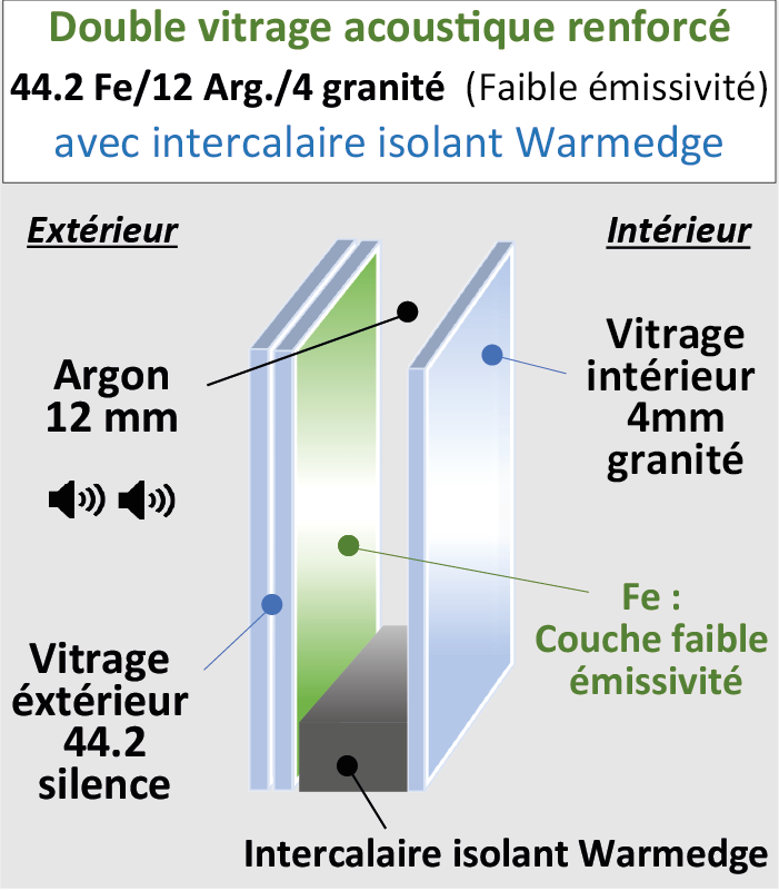 Vitrage Acoustique renforcé 44.2/12/4 G200