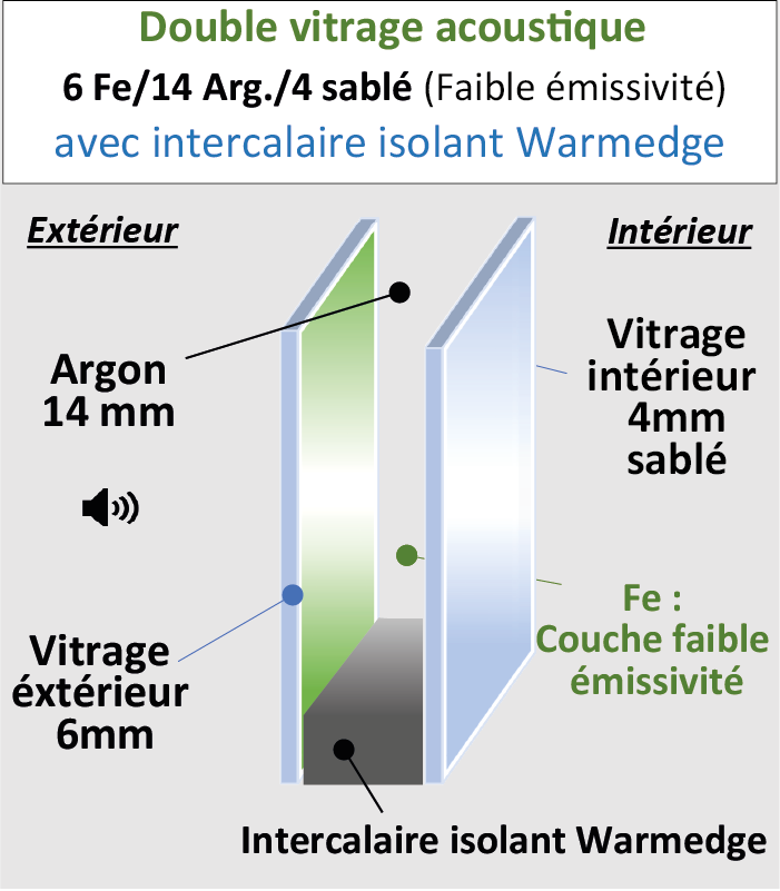 Vitrage Acoustique 6/14/4 dépoli acide