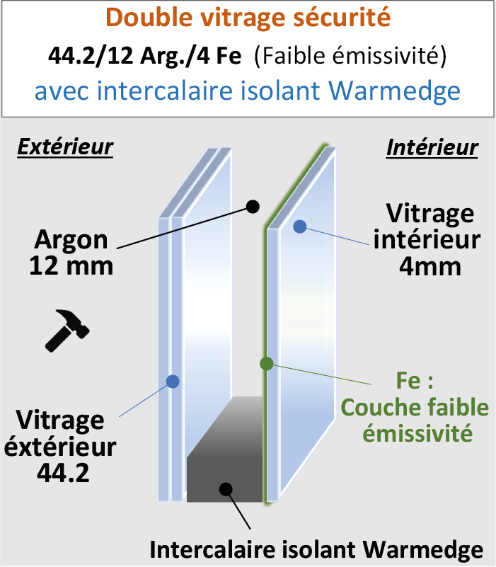 Vitrage Sécurité 44.2/12/4