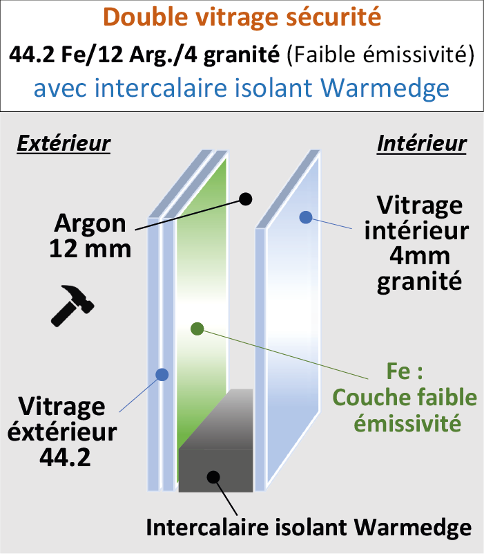 Vitrage sécurité 4/12/44.2 G200