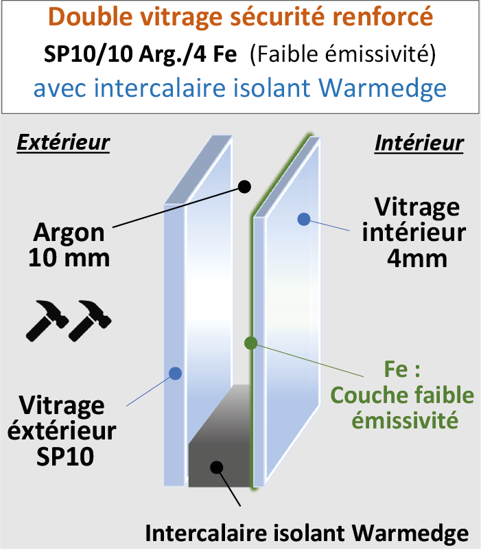 Vitrage Sécurité SP10/10/4