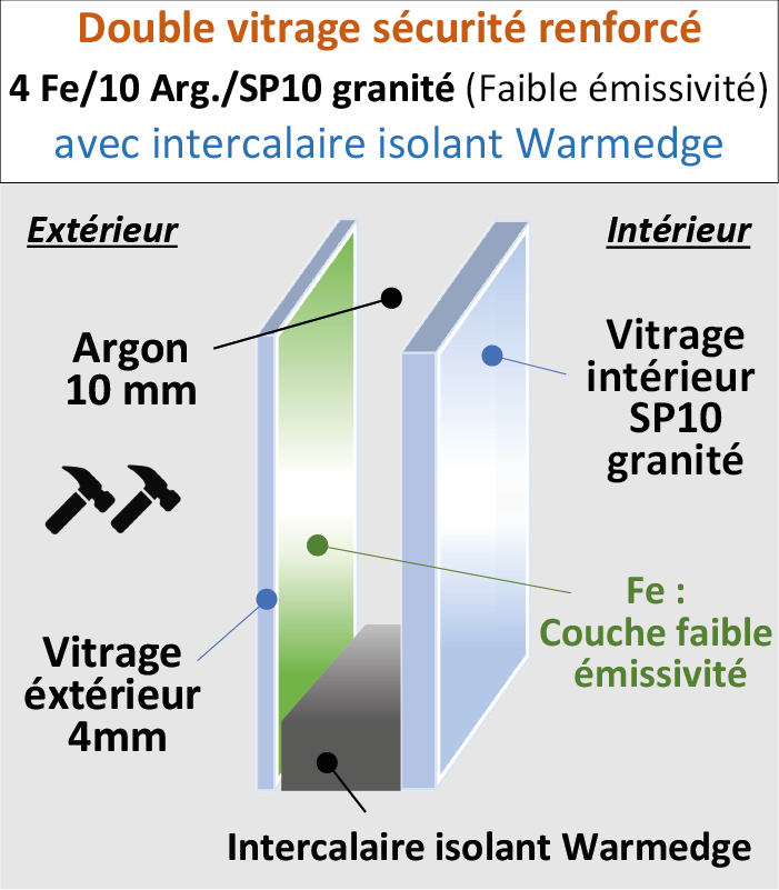 Vitrage sécurité 4/10/SP10 G200