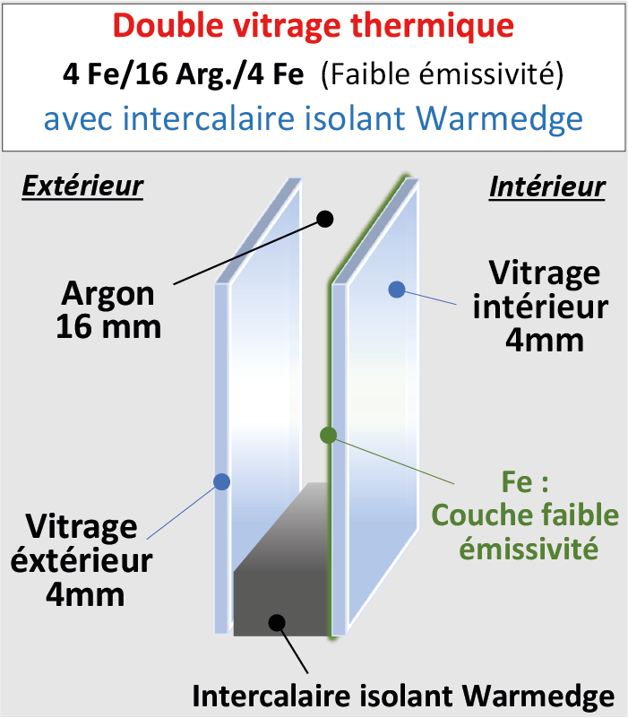 Vitrage Thermique 4/16/4