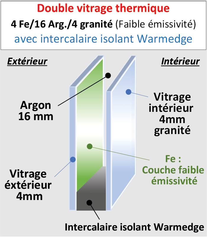 Vitrage Thermique 4/16/4 imprimé 200