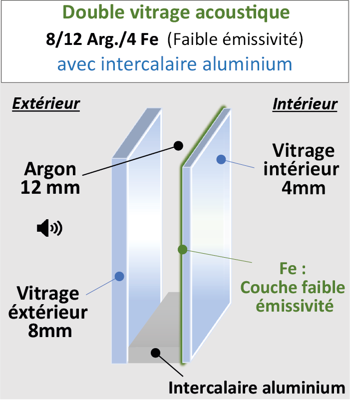 Vitrage Acoustique 8/12/4