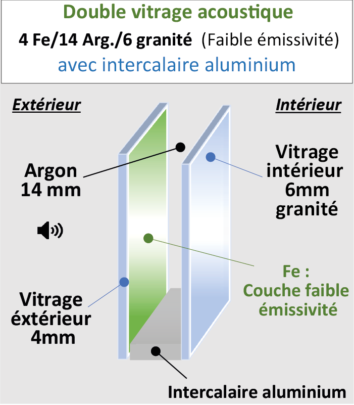 Vitrage Acoustique 4/14/6 imprimé 200