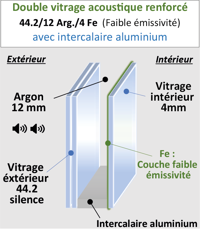 Vitrage Acoustique renforcé 44.2/12/4