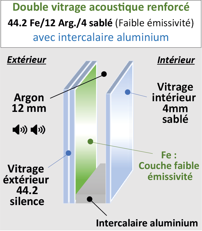 Vitrage Acoustique renforcé 44./12/4 dépoli acide