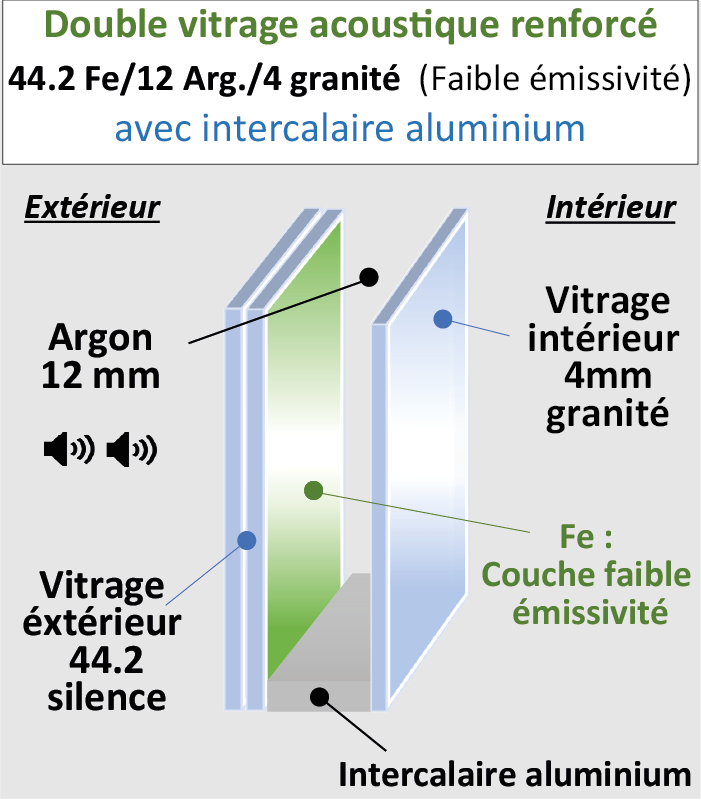 Vitrage Acoustique renforcé 44.2/12/4 G200