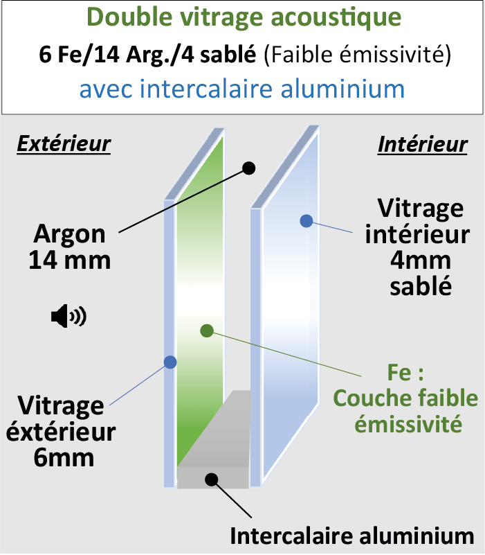 Vitrage Acoustique 6/14/4 dépoli acide