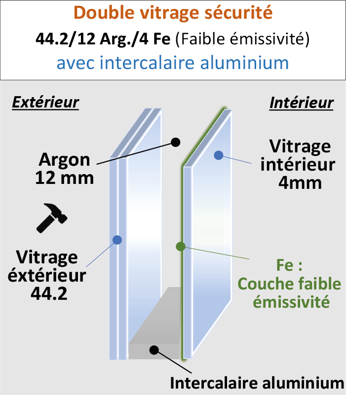 Vitrage Sécurité 44.2/12/4