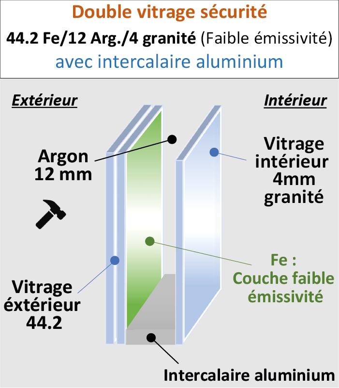 Vitrage sécurité 4/12/44.2 G200