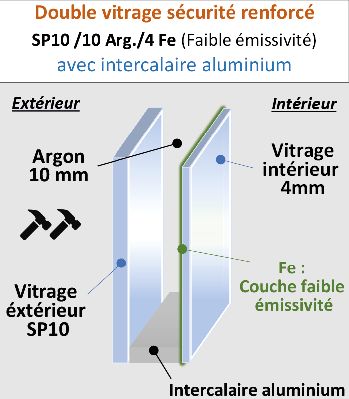 Vitrage Sécurité SP10/10/4