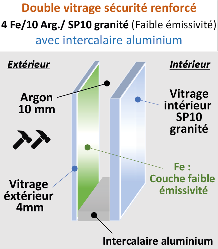 Vitrage sécurité 4/10/SP10 G200