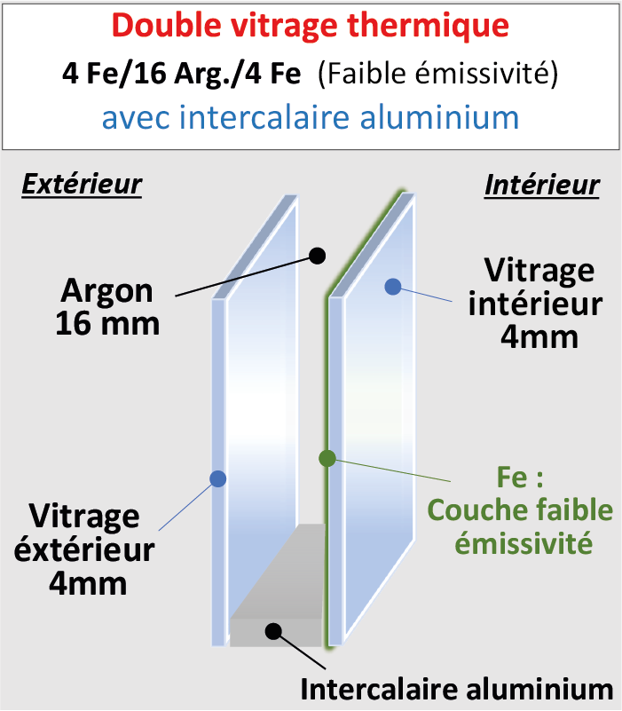 Vitrage Thermique 4/16/4