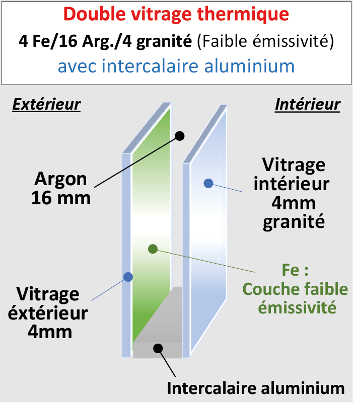 Vitrage Thermique 4/16/4 imprimé 200