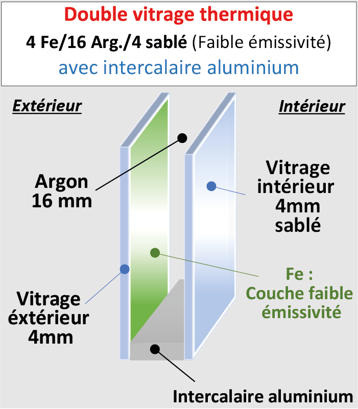 Vitrage Thermique 4/16/4 dépoli acide