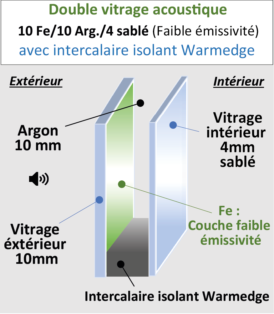 Vitrage phonique 10-10-4 sablé