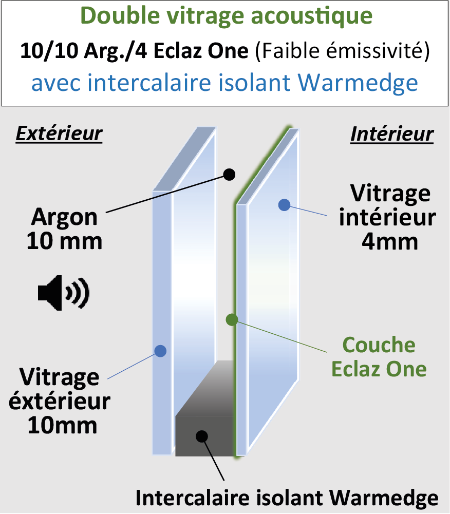 Vitrage phonique 10-10-4