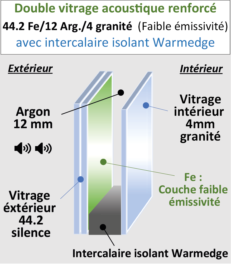 Vitrage phonique renforcé 44.2-12-4 G200