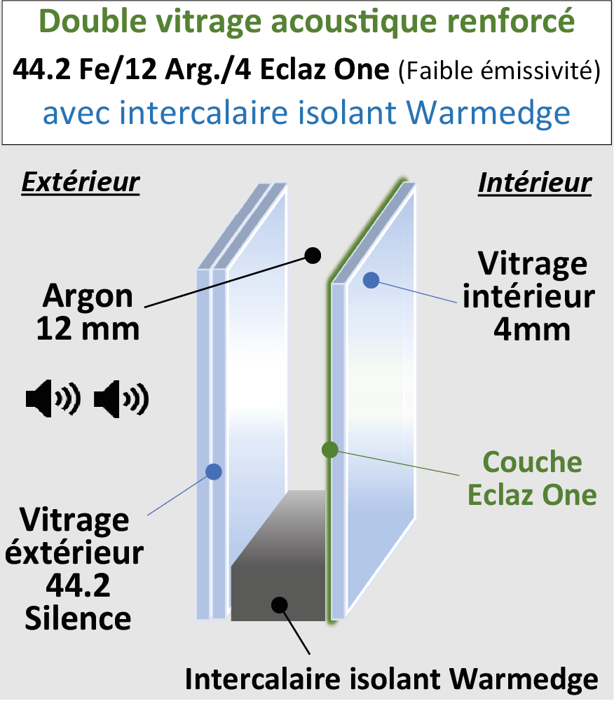 Vitrage phonique renforcé 44.2-12-4