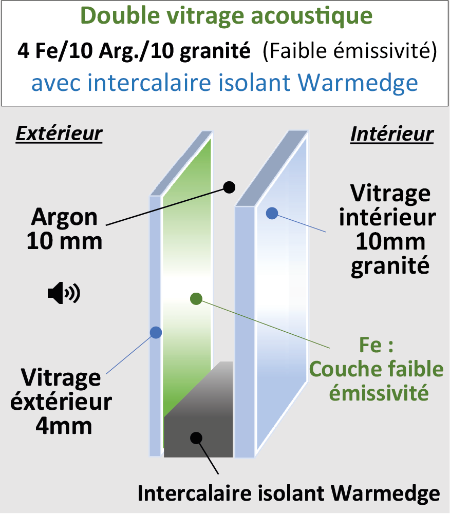 Vitrage phonique 10-10-4 G200