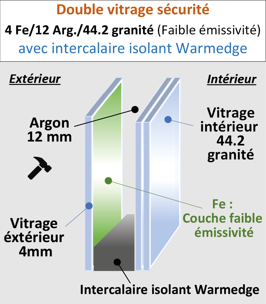 Vitrage sécurité 44.2-12-4 G200