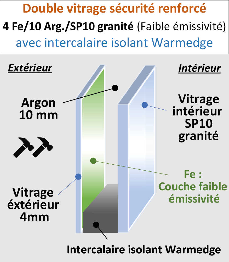 Vitrage sécurité SP10-10-4 G200