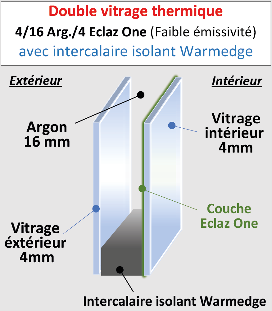 Vitrage thermique 4-16-4