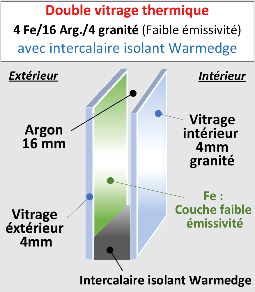 Vitrage thermique 4-16-4 G200