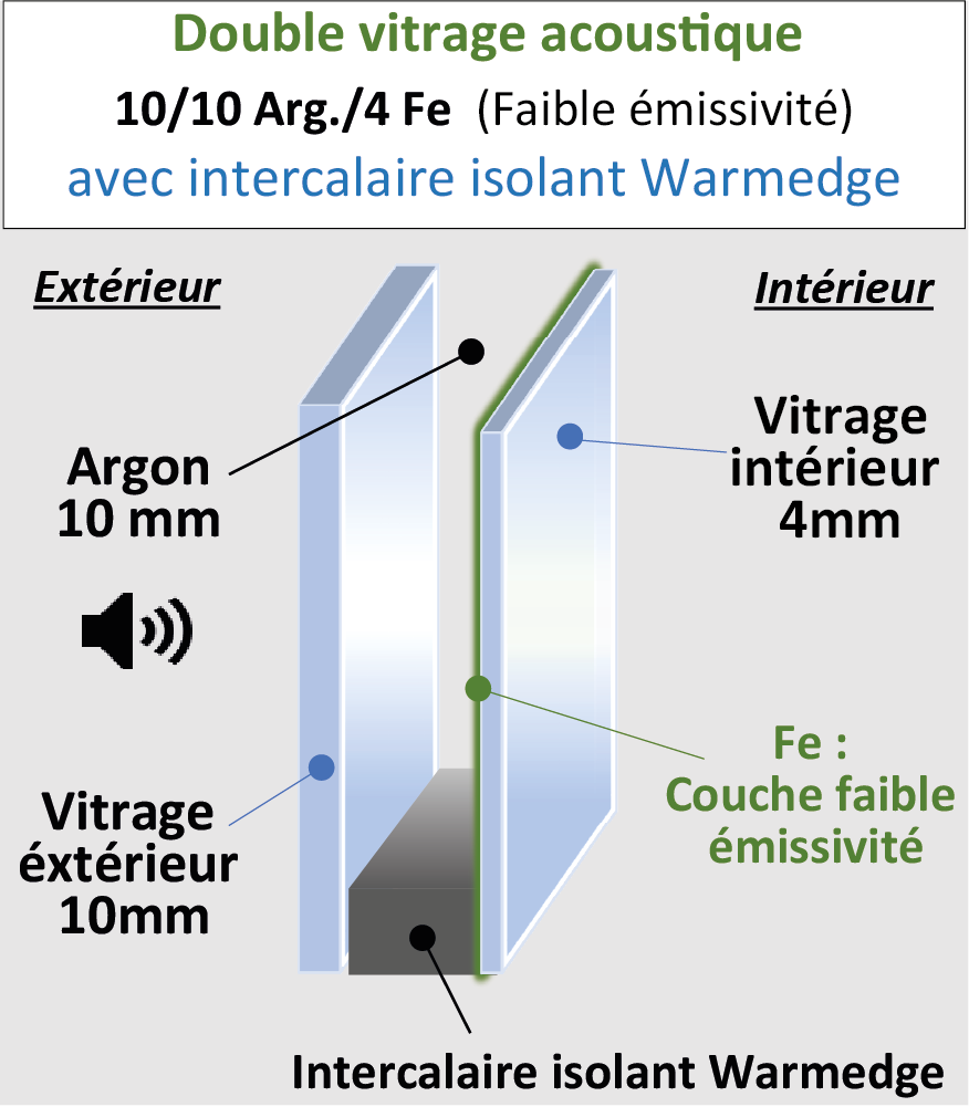 Vitrage phonique 10-10-4