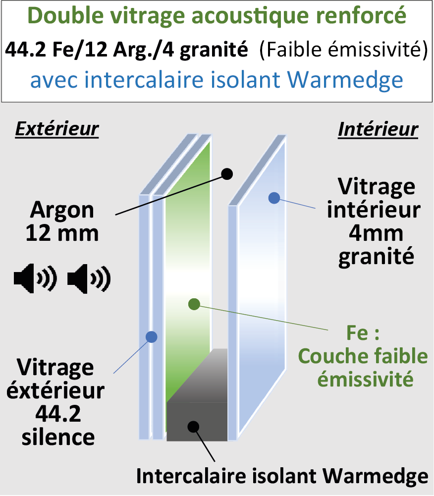 Vitrage phonique renforcé 44.2-12-4 G200