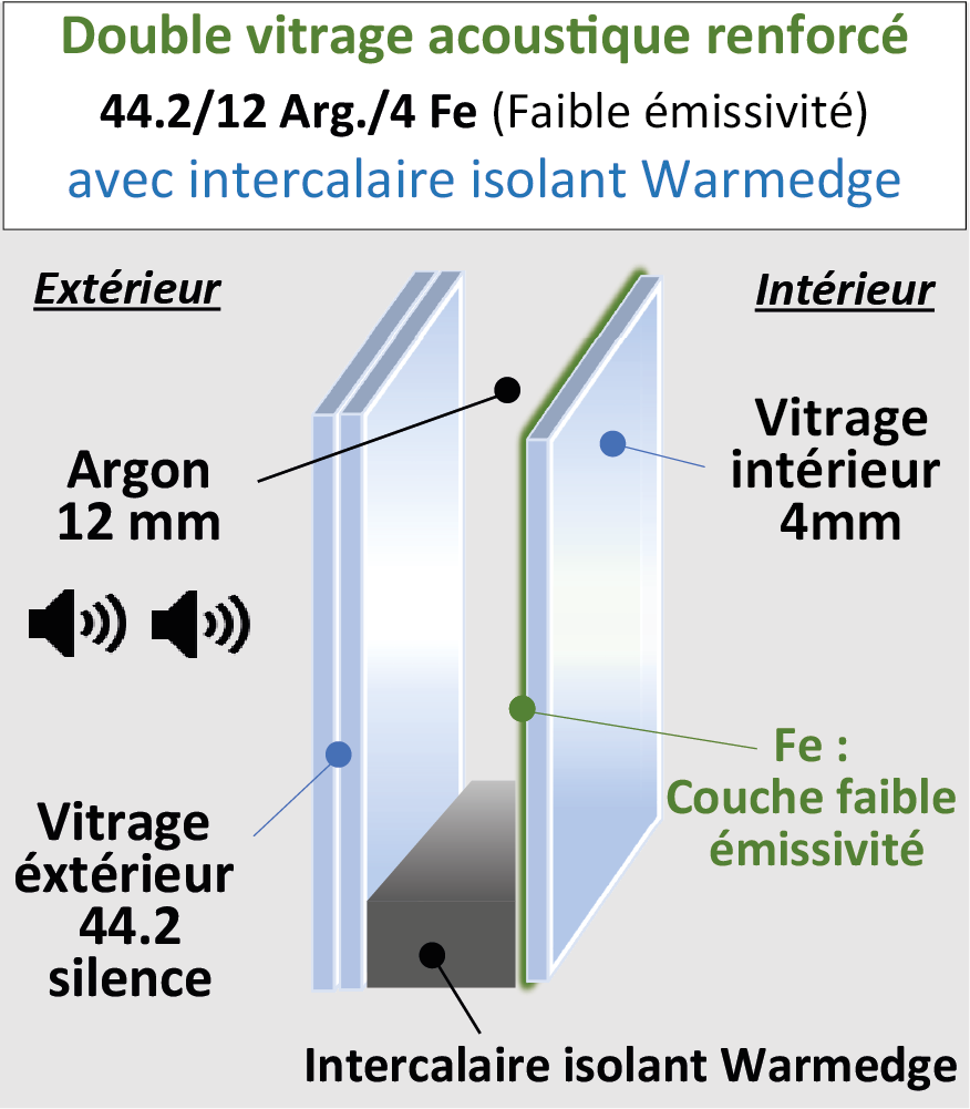 Vitrage phonique renforcé 44.2-12-4