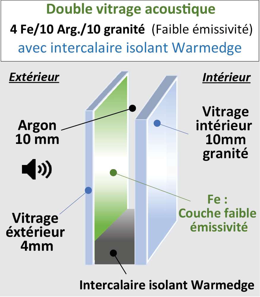 Vitrage phonique 10-10-4 G200