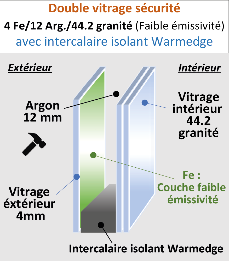 Vitrage sécurité 44.2-12-4 G200