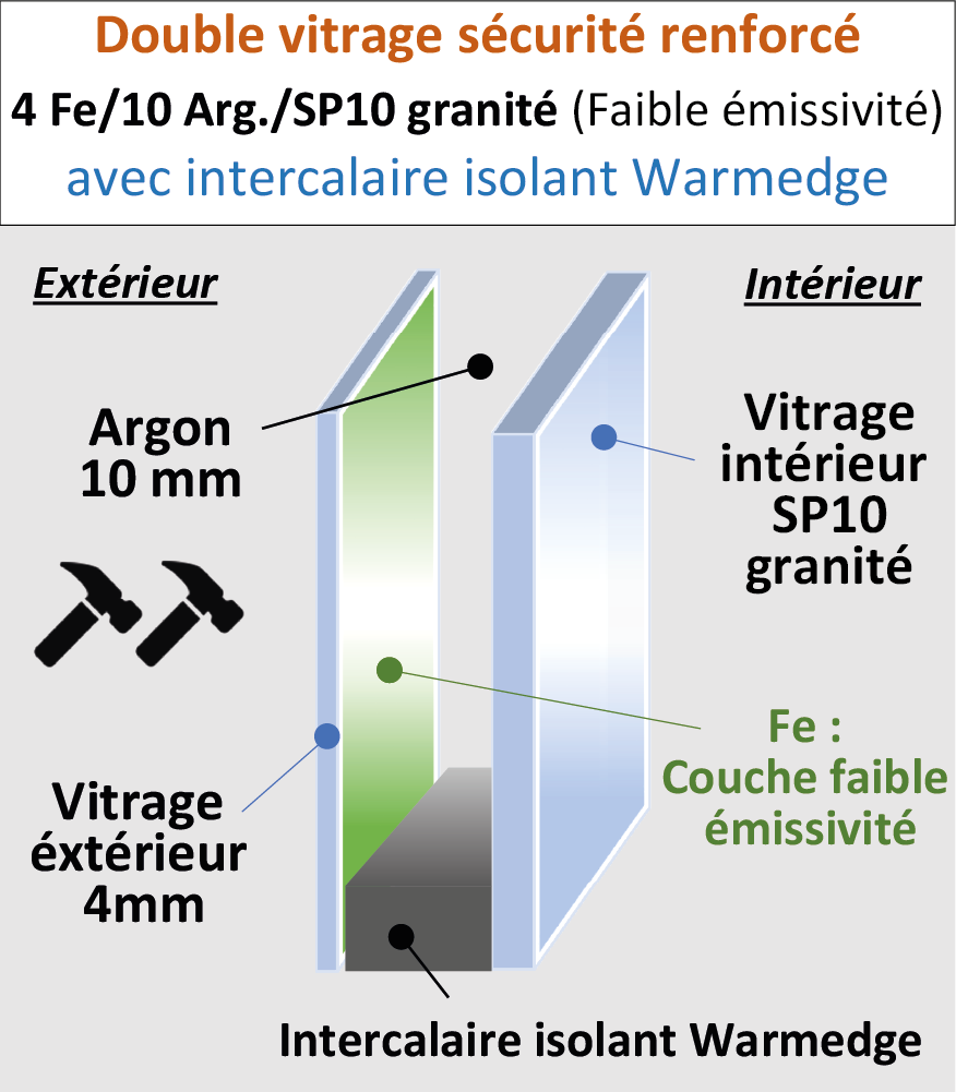 Vitrage sécurité SP10-10-4 G200