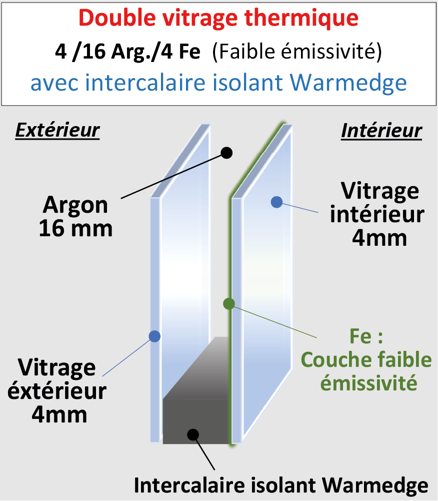 Vitrage thermique 4-16-4