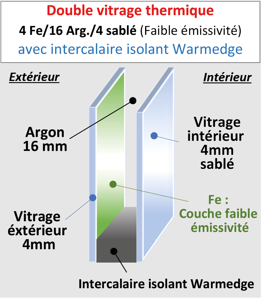 Vitrage thermique 4-16-4 sablé