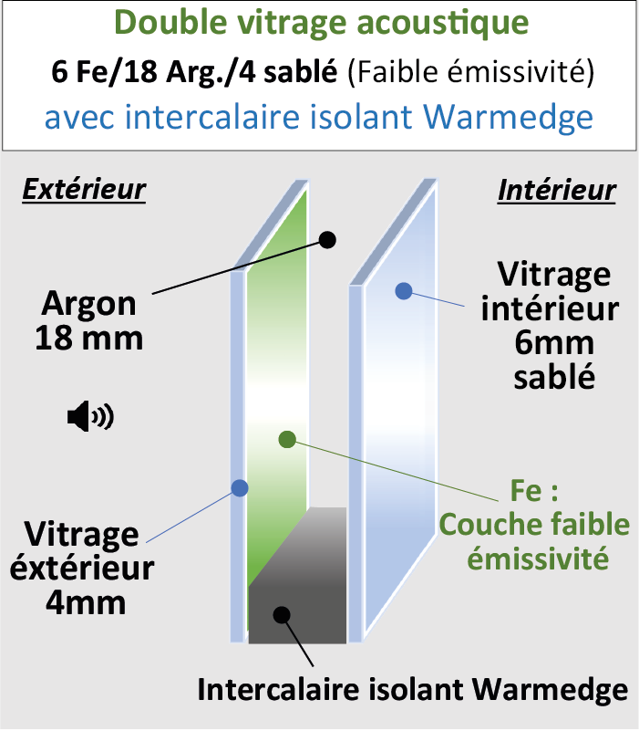 Vitrage Acoustique 6/18/4 Dépoli acide