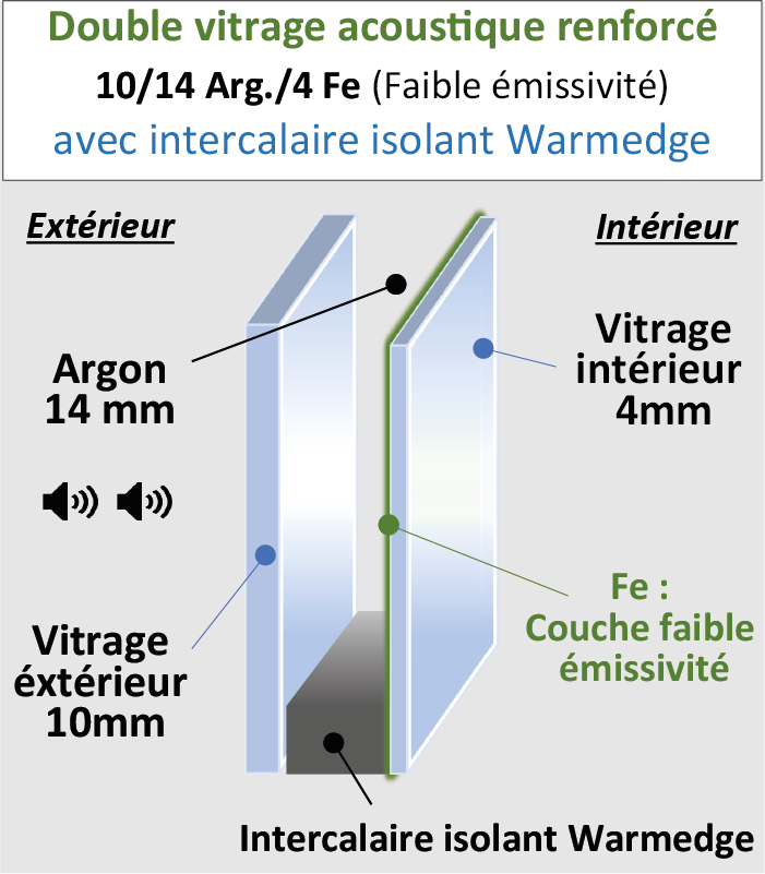 Vitrage Acoustique 10/14/ 4