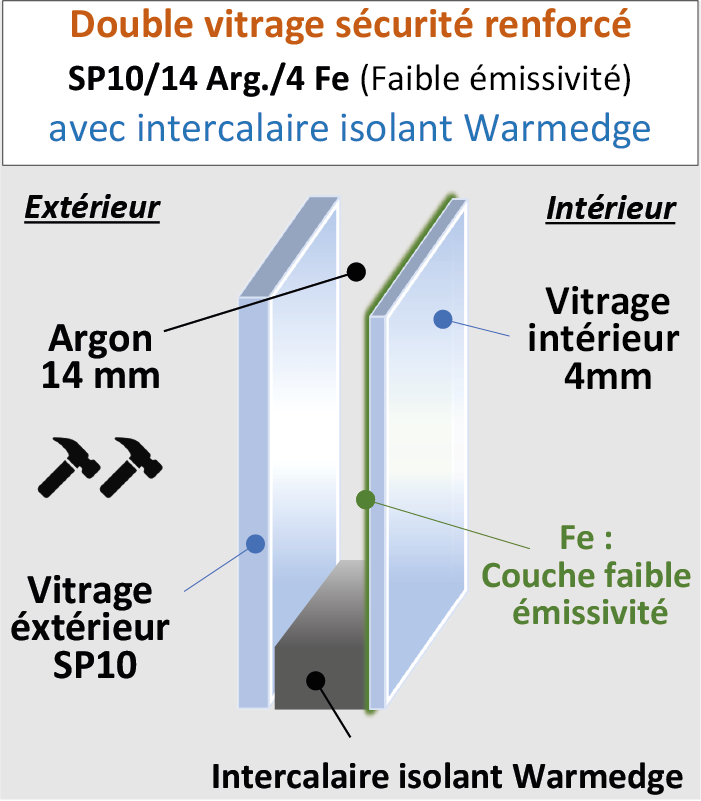 Vitrage Sécurité SP10/14 Argon /4 Fe