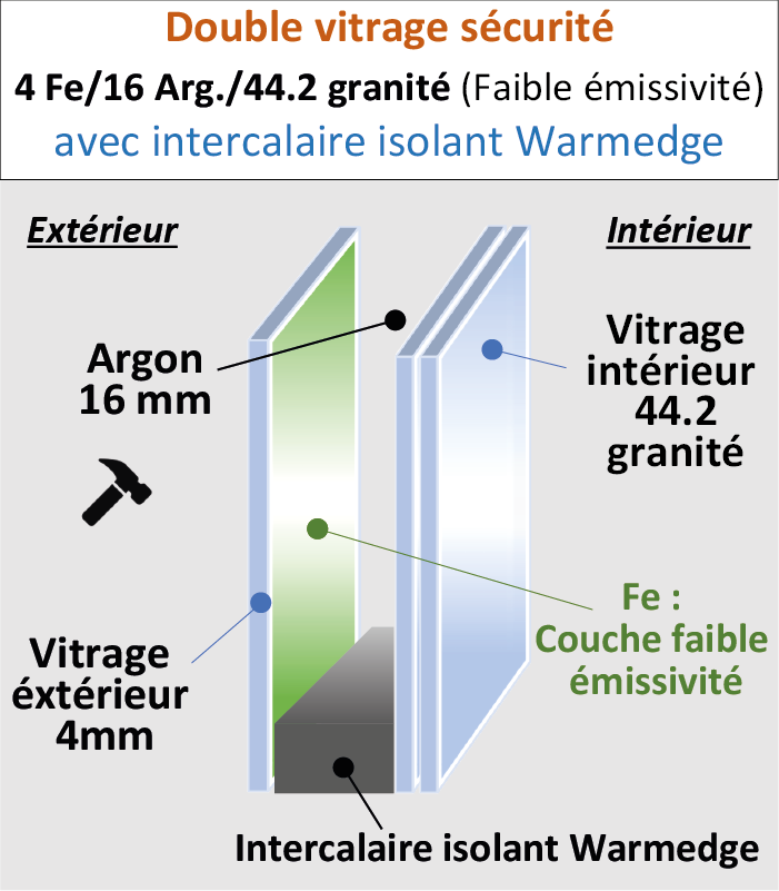 Vitrage Sécurité 4/16/44.2 G200