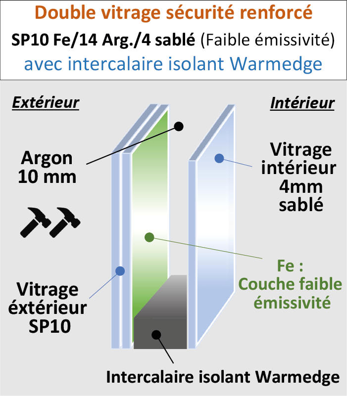 Vitrage Sécurité SP10/14/4 Dépoli acide