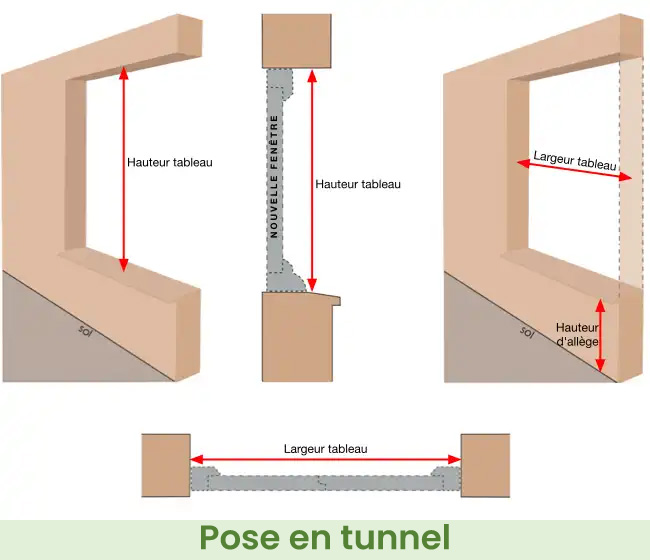 Prendre les dimensions d'une fenêtre pour une pose en tunnel